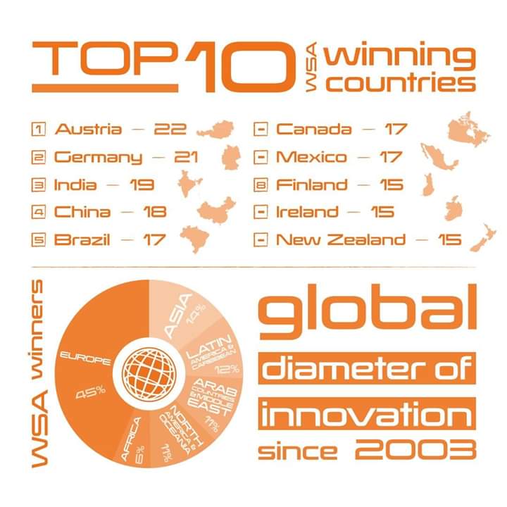 InnovationBedAI Academy and awards